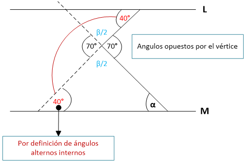 Angulos opuestos por el vértice