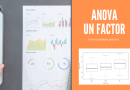 Ejemplo práctico ANOVA de un factor